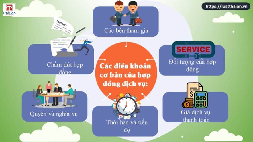 Các điều khoản cơ bản của hợp đồng dịch vụ