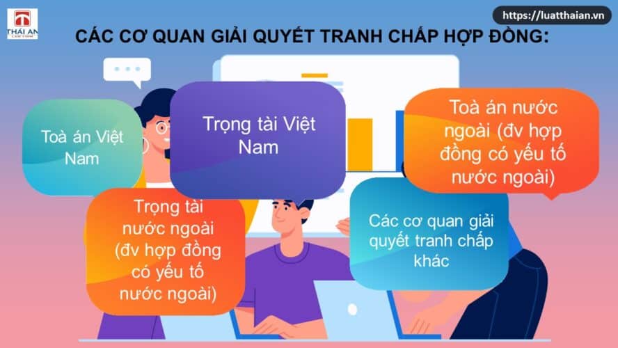 giải quyết tranh chấp hợp đồng hợp tác kinh doanh