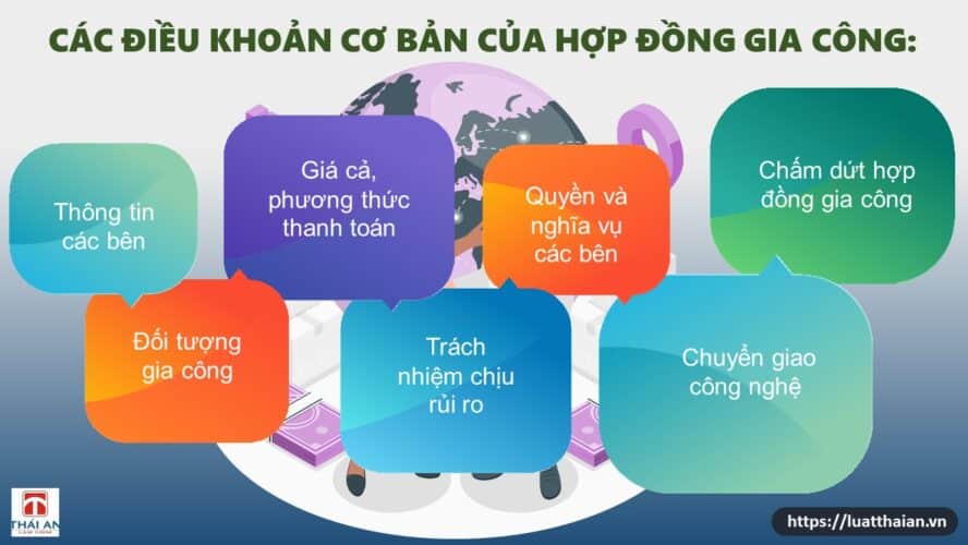 các điều khoản cơ bản của hợp đồng gia công