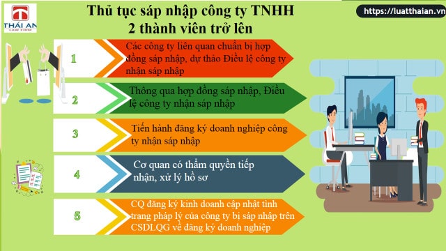 Sáp nhập công ty TNHH 2 thành viên trở lên 2 Thủ tục sáp nhập công ty TNHH 2 thành viên trở lên theo quy định pháp luật