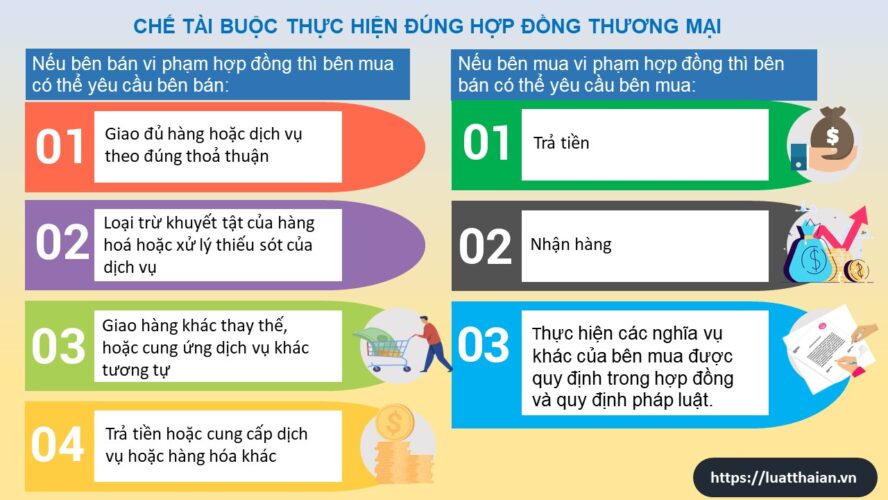 buộc thực hiện đúng hợp đồng