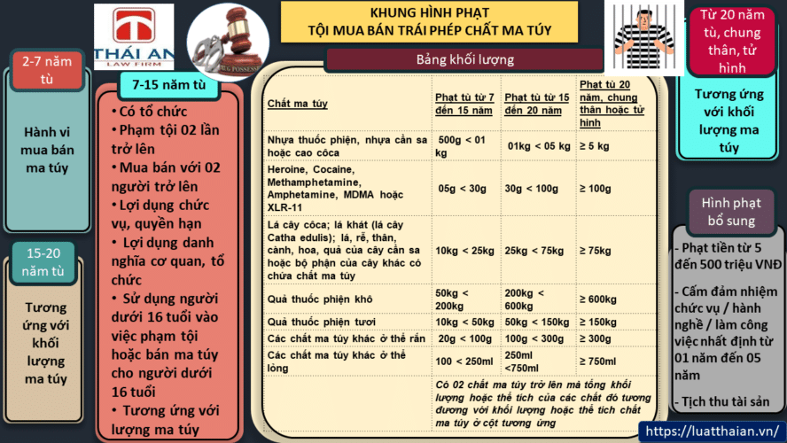 Tội mua bán ma túy: Tất cả những gì bạn cần biết! 3 tội mua bán ma tuý