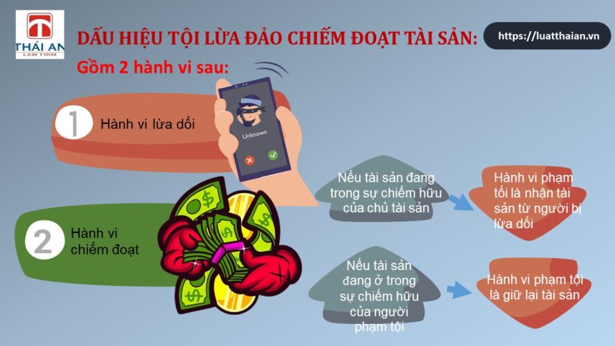 Tội lừa đảo chiếm đoạt tài sản: Những quy định quan trọng ! 3 toi lua dao chiem doat tai san