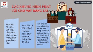 tội cho vay nặng lãi