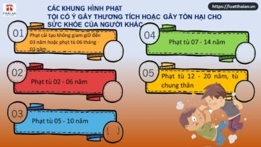 tội cố ý gây thương tích