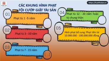 tội cướp giật tài sản