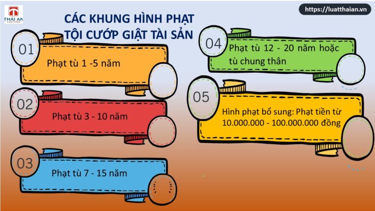 Tội cướp giật tài sản: Cấu thành tội phạm, mức hình phạt chi tiết nhất!
