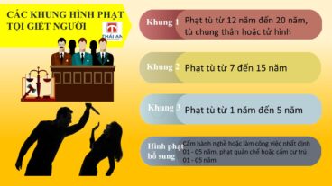 Tội giết người: Tất cả những gì bạn cần biết ! 4 tội giết người