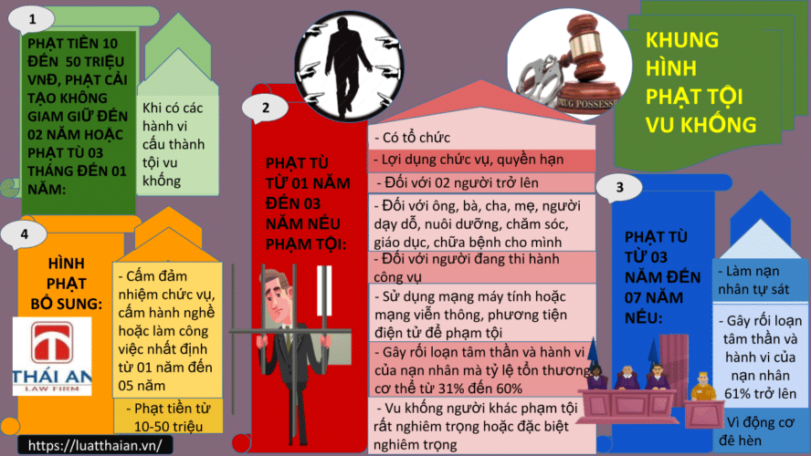 Tội vu khống: tất cả những gì bạn cần biết 8 tội vu khống