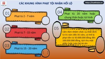 tội nhận hối lộ