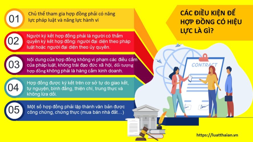Các điều kiện hiệu lực của hợp đồng
