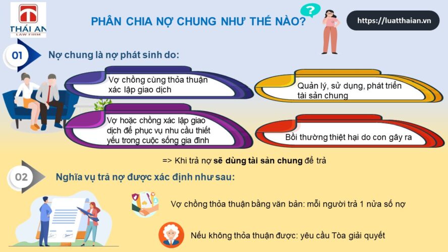 Làm thế nào để giải quyết nợ chung của vợ chồng khi ly hôn ? 4 Giải quyết nợ chung của vợ chồng khi ly hôn
