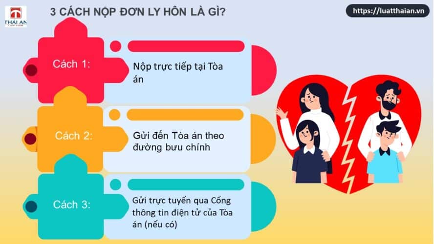 Nộp đơn ly hôn qua bưu điện có được không ? 4 3 cách nộp đơn ly hôn