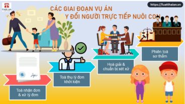 thay đổi quyền nuôi con sau ly hôn