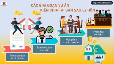 kiện chia tài sản sau ly hôn