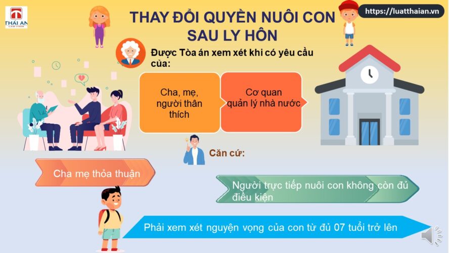 Thay đổi người trực tiếp nuôi con sau ly hôn 4 Thay đổi quyền nuôi con sau ly hôn