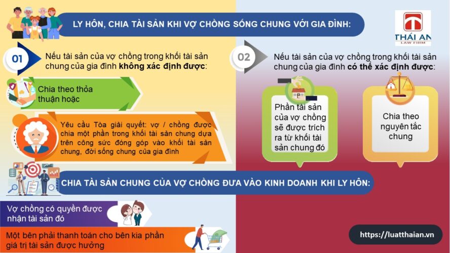 Chia tài sản ly hôn khi sống cùng gia đình