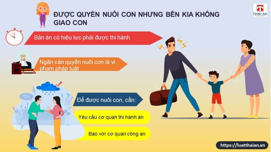 Được quyền nuôi con nhưng chồng không giao con