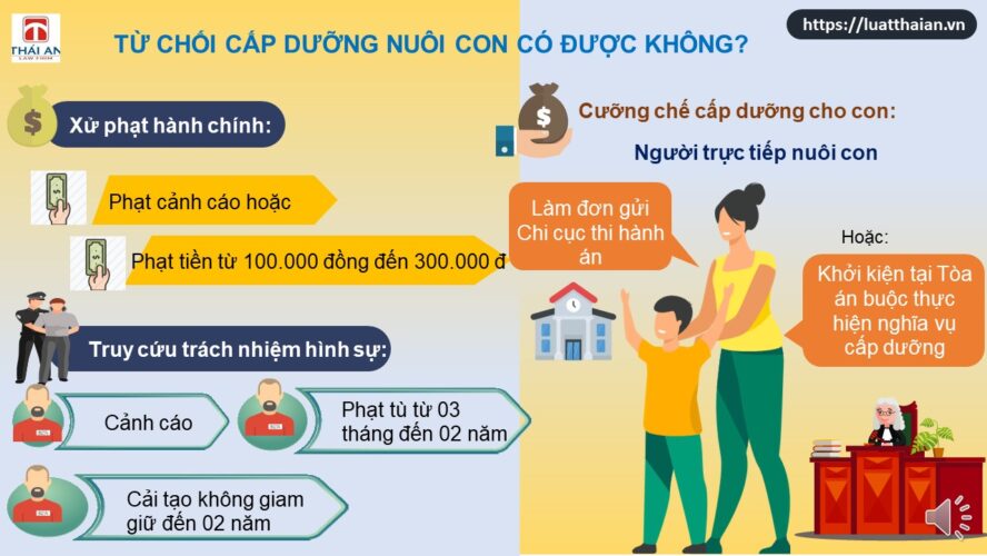 Xử phạt trốn tránh cấp dưỡng cho con