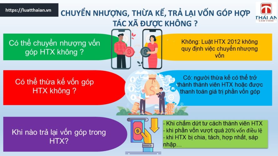 vốn điều lệ của hợp tác xã