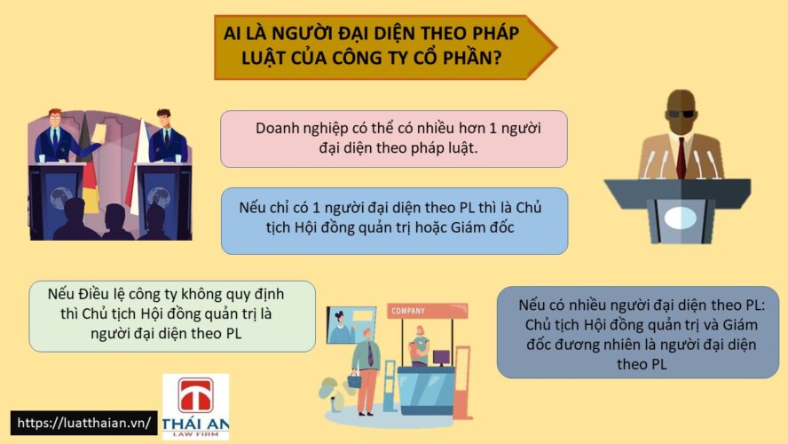 Ai là người đại diện theo pháp luật của công ty cổ phần? 4 Người đại diện theo pháp luật công ty cổ phần