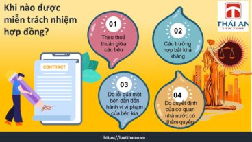 Miễn trách nhiệm hợp đồng