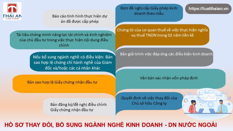 Bổ sung ngành nghề kinh doanh công ty vốn nước ngoài 4 Hồ sơ thay đổi ngành nghề kinh doanh công ty vốn nước ngoài