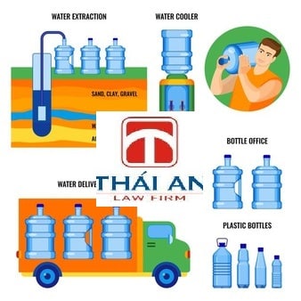A – Z về thành lập hợp tác xã sản xuất nước tinh khiết 2 hợp tác xã sản xuất nước tinh khiết
