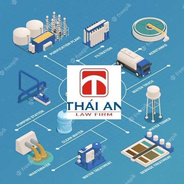 Mức ưu đãi đầu tư đối với ngành nghề xử lý chất thải | Luật Thái An™ 8 công ty xử lý chất thải