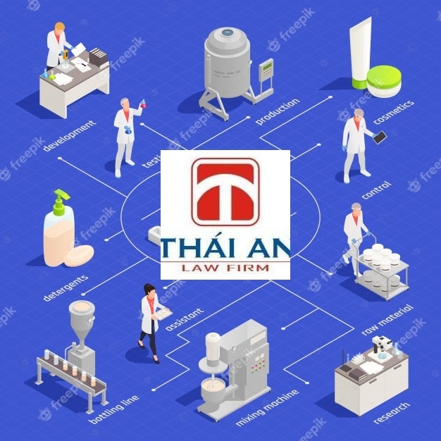 A - Z về thành lập công ty sản xuất mỹ phẩm 5 thành lập công ty sản xuất mỹ phẩm