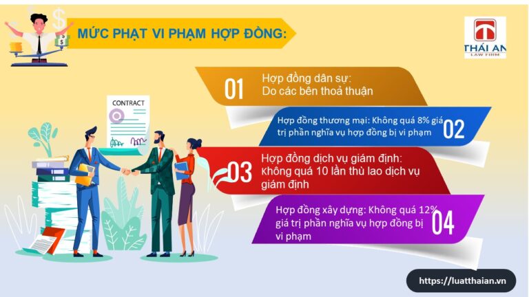 Điều khoản phạt vi phạm hợp đồng áp dụng thế nào?