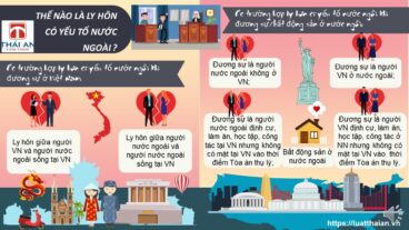 ly hôn đơn phương có yếu tố nước ngoài