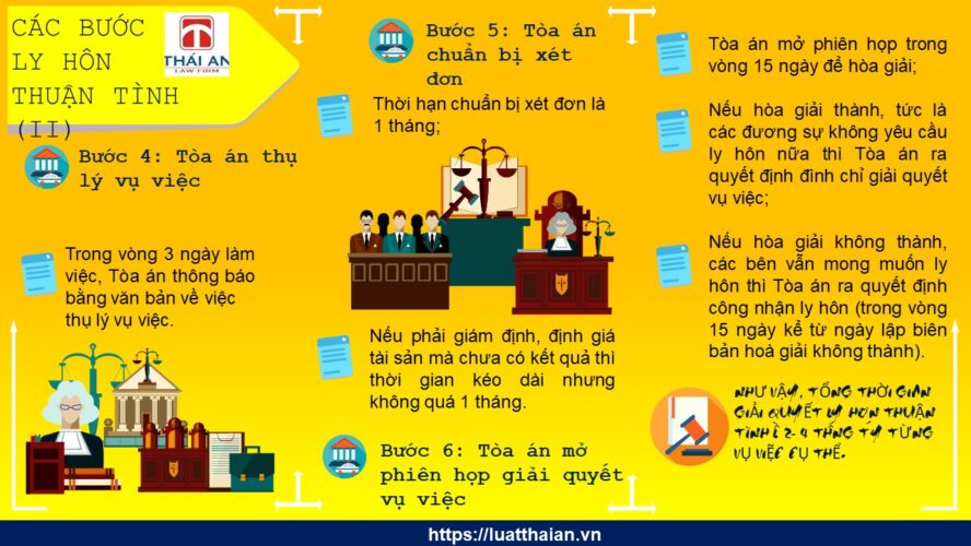 thủ tục ly hôn thuận tình