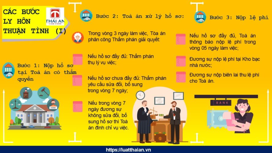 thủ tục ly hôn thuận tình