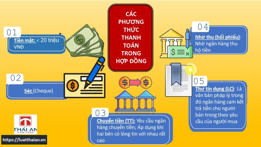 5 phương thức thanh toán trong hợp đồng 3 Các phương thức thanh toán trong hợp đồng