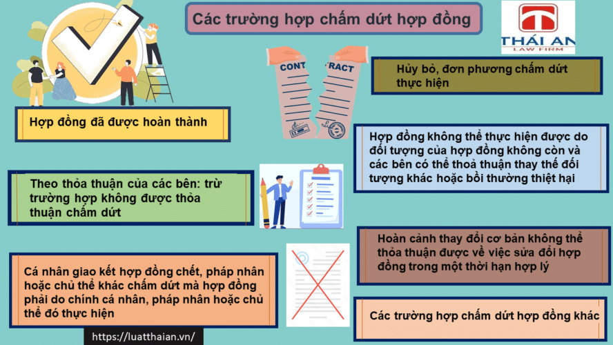 trường hợp chấm dứt hợp đồng