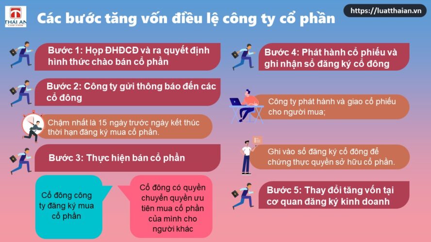 Thủ tục tăng vốn điều lệ công ty cổ phần 7 Các bước tăng vốn điều lệ công ty cổ phần