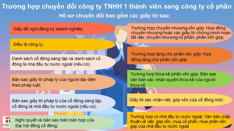 Thủ tục chuyển đổi công ty TNHH sang công ty cổ phần 3 chuyển đổi công ty tnhh sang công ty cổ phần