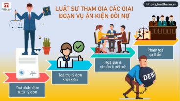 Luật sư khởi kiện đòi nợ: Giải pháp tốt nhất cho cá nhân, tổ chức 6 thuê luật sư khởi kiện đòi nợ