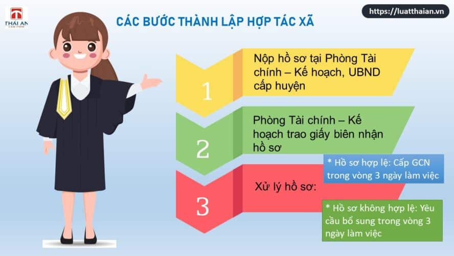 các bước thành lập hợp tác xã