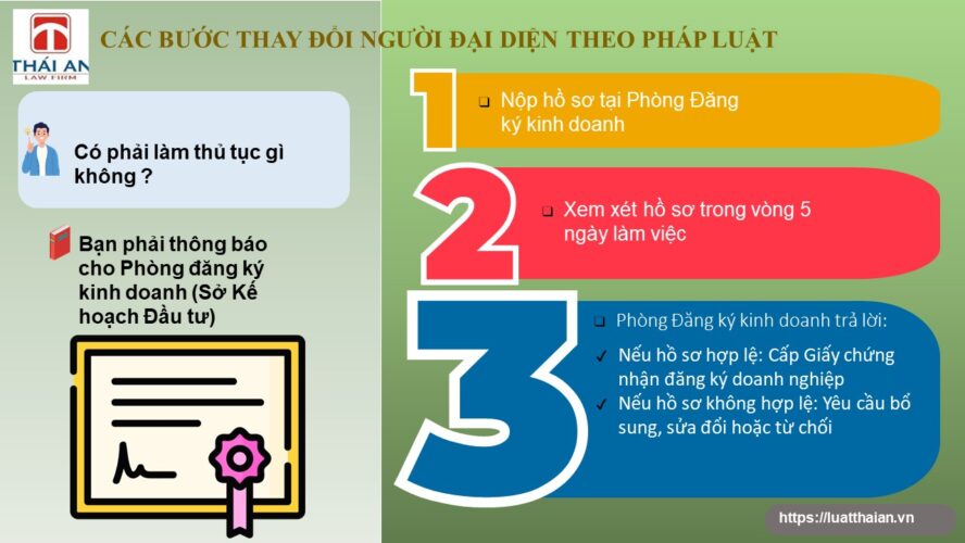 các bước thay đổi người đại diện theo pháp luật