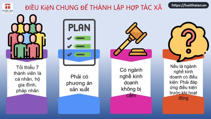 Điều kiện thành lập hợp tác xã