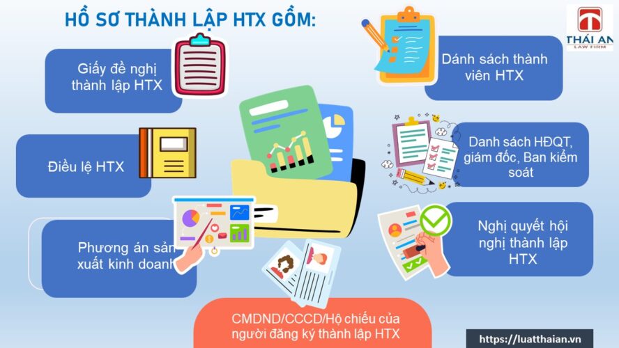 hồ sơ thành lập hợp tác xã