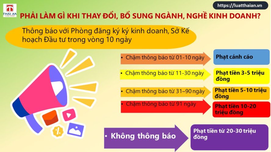 xử phạt khi chậm thông báo thay đổi ngành nghề kinh doanh