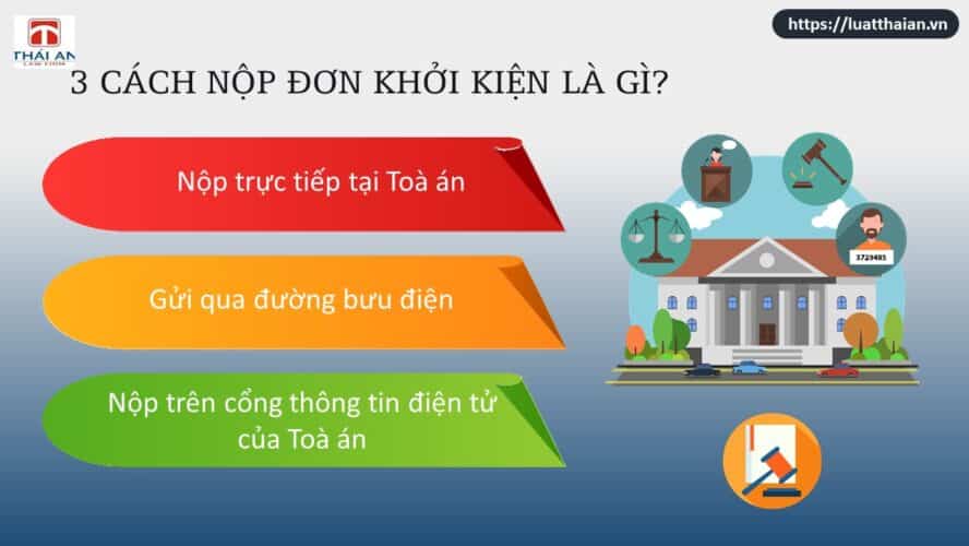 phương thức nộp đơn khởi kiện