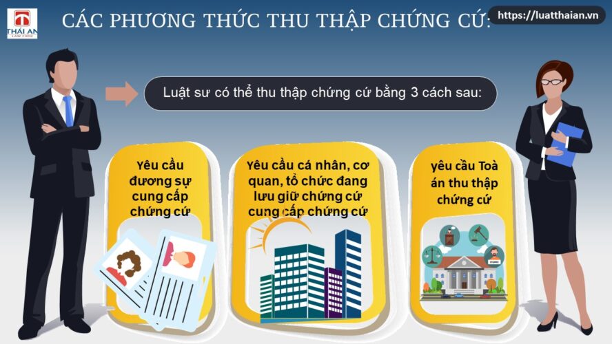 Chứng cứ vụ án: Nguồn, các yêu cầu, cách thu thập và giao nộp 5 thu thập chứng cứ