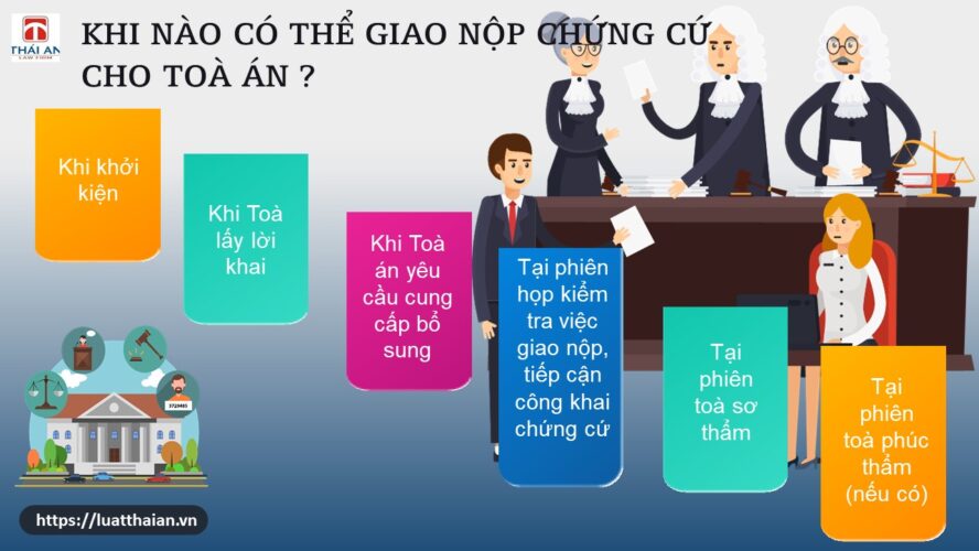 giao nộp chứng cứ