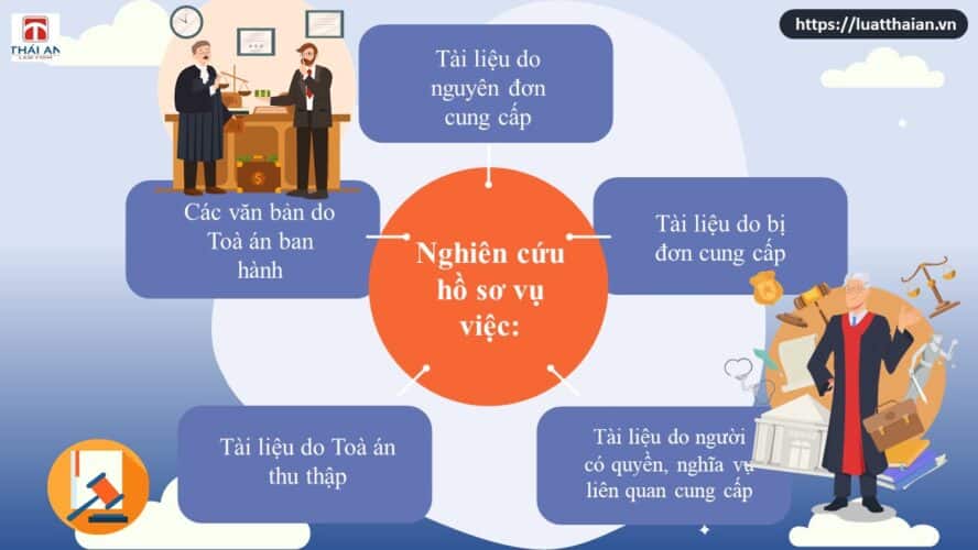 nghiên cứu hồ sơ vụ án