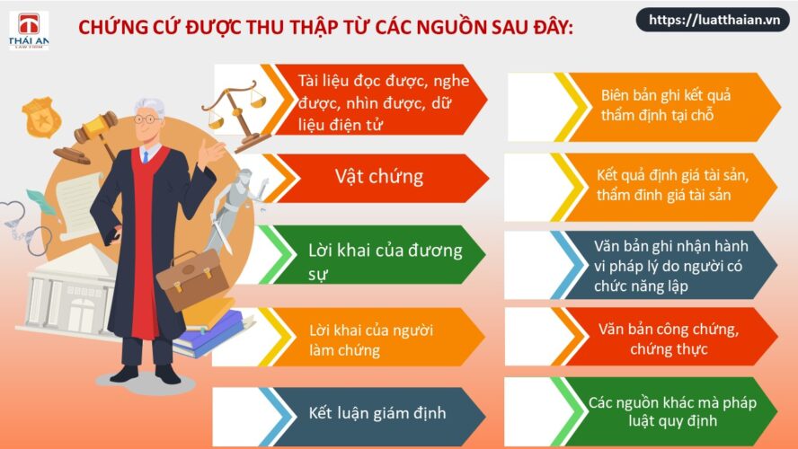 các nguồn thu thập chứng cứ