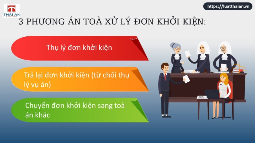 toa xu ly sau khi nop don khoi kien